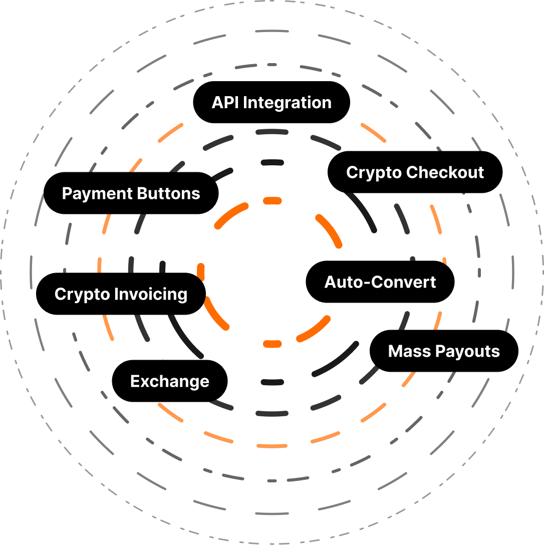Crypto payment ecosystem